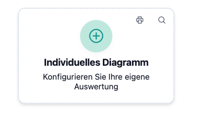 Das Bild zeigt die Option "Individuelles Diagramm erstellen" im Report-Dashboard, um neue Grafiken zu ermöglichen.